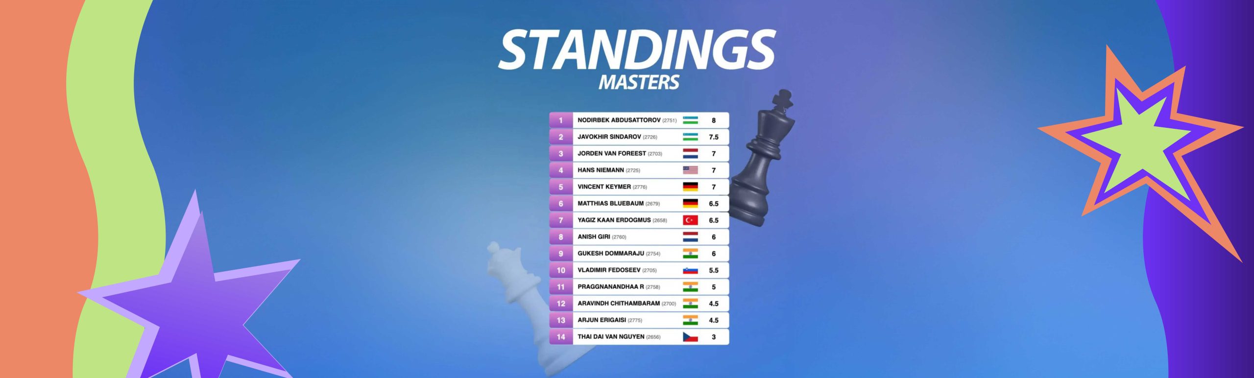 Tata Steel Chess-2026. Абдушатторов лидирует в счете, Синдаров не потерпел ни одного поражения.